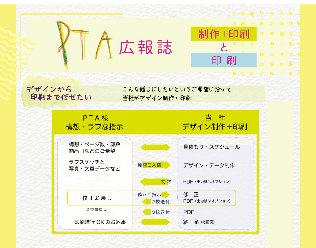 制作･印刷 料金表